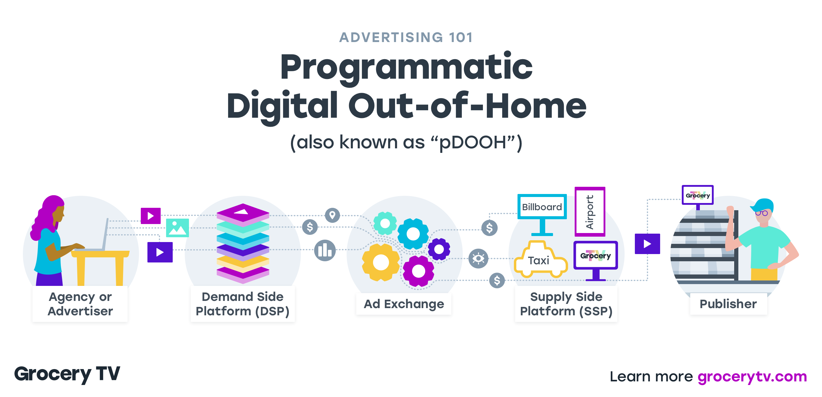 Where Does Programmatic Go From Here?