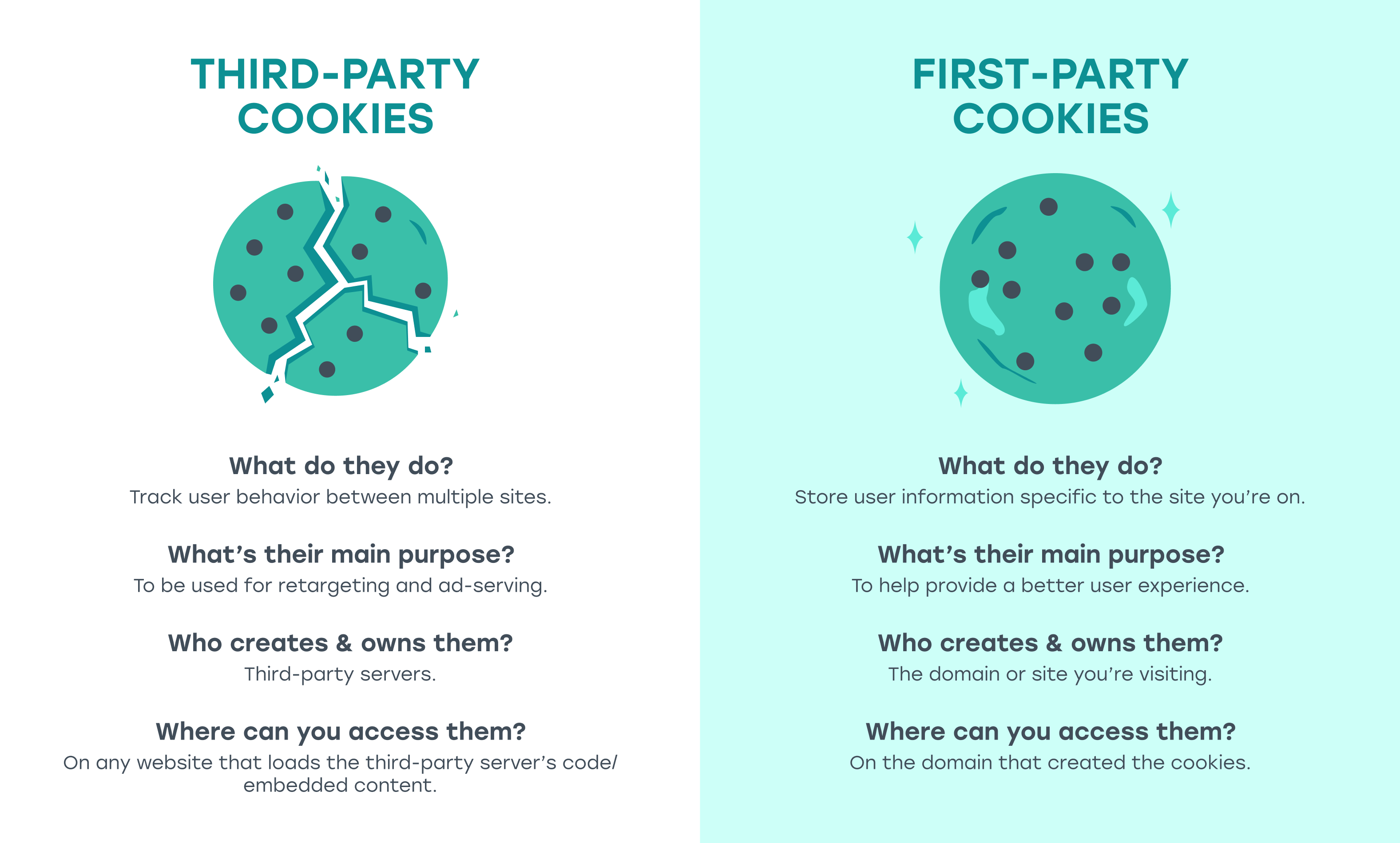 Third Party Cookies 2024 - Erna Odette