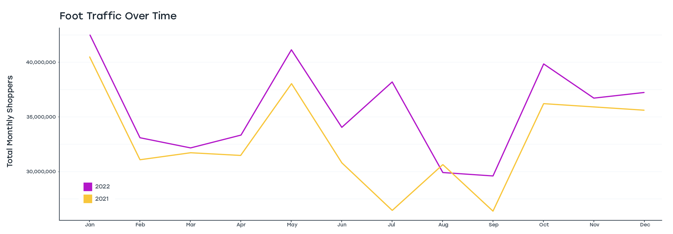 U.S. Retailer Industry Foot Traffic Analysis, January 2024