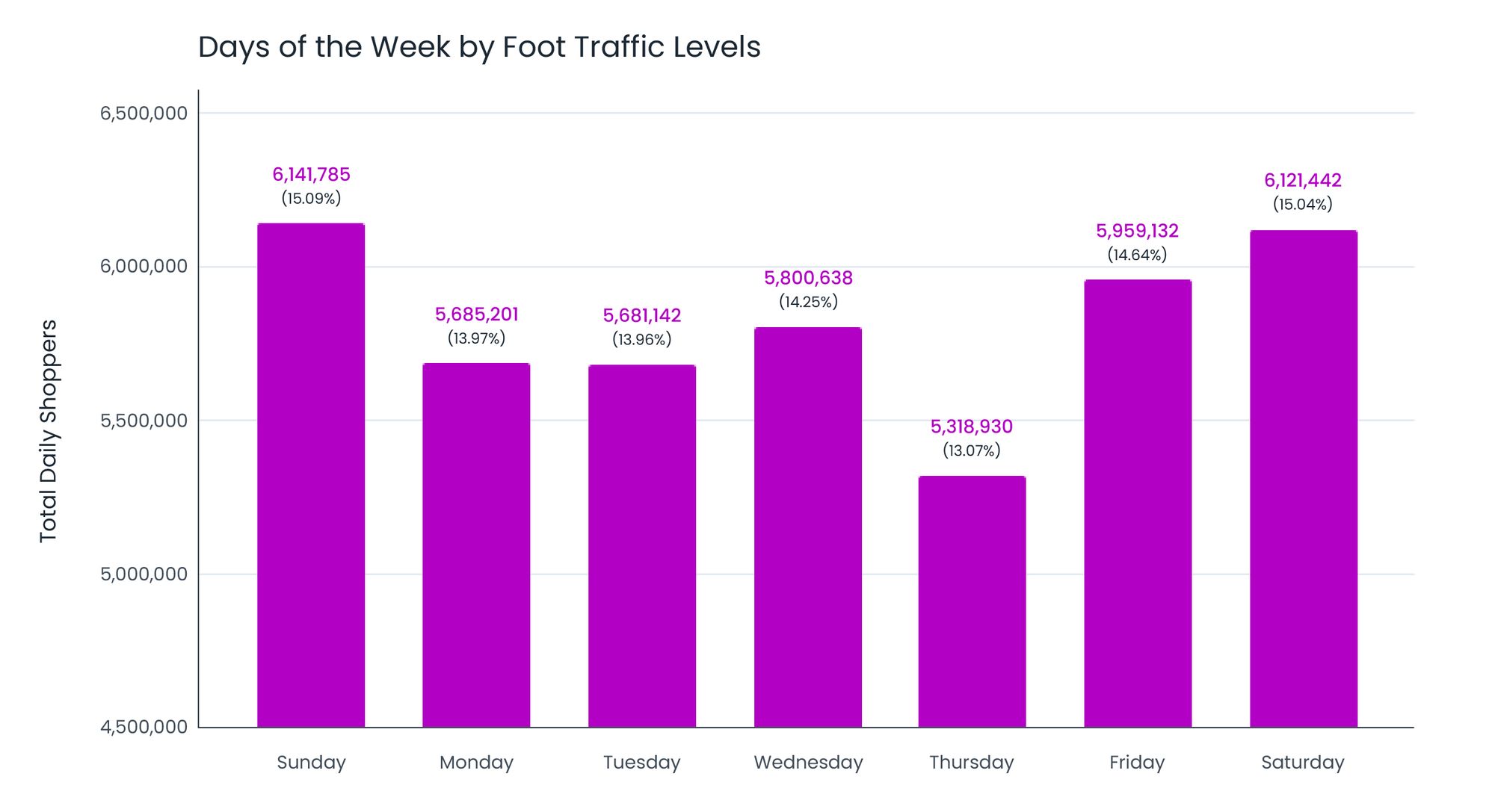 Grocery Foot Traffic Data - Insights to Consider in 2023