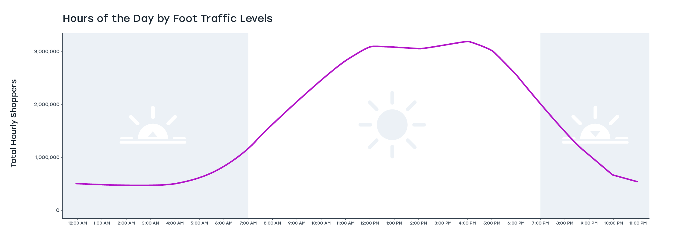 Grocery Foot Traffic Data - Insights to Consider in 2023